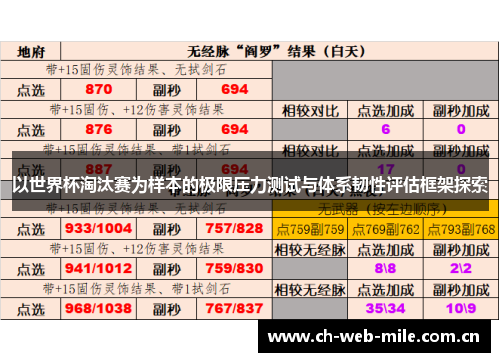 以世界杯淘汰赛为样本的极限压力测试与体系韧性评估框架探索